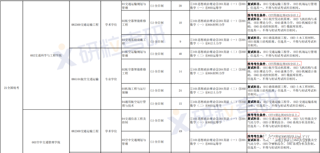 研粒考研四六级不过，这些学校不能考研