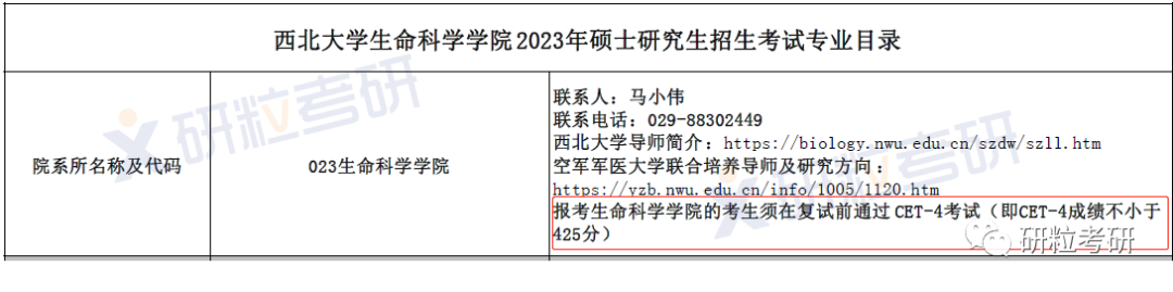 研粒考研四六级不过，这些学校不能考研