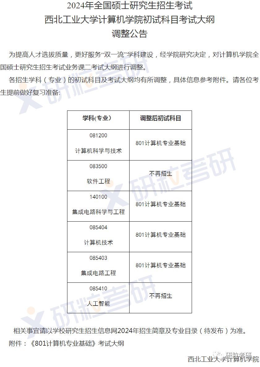 研粒考研这些院校考研初试科目已调整