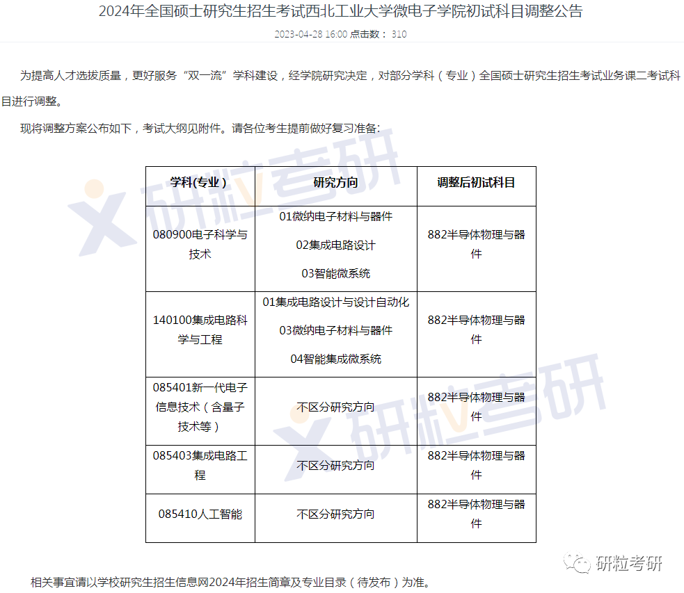 研粒考研这些院校考研初试科目已调整