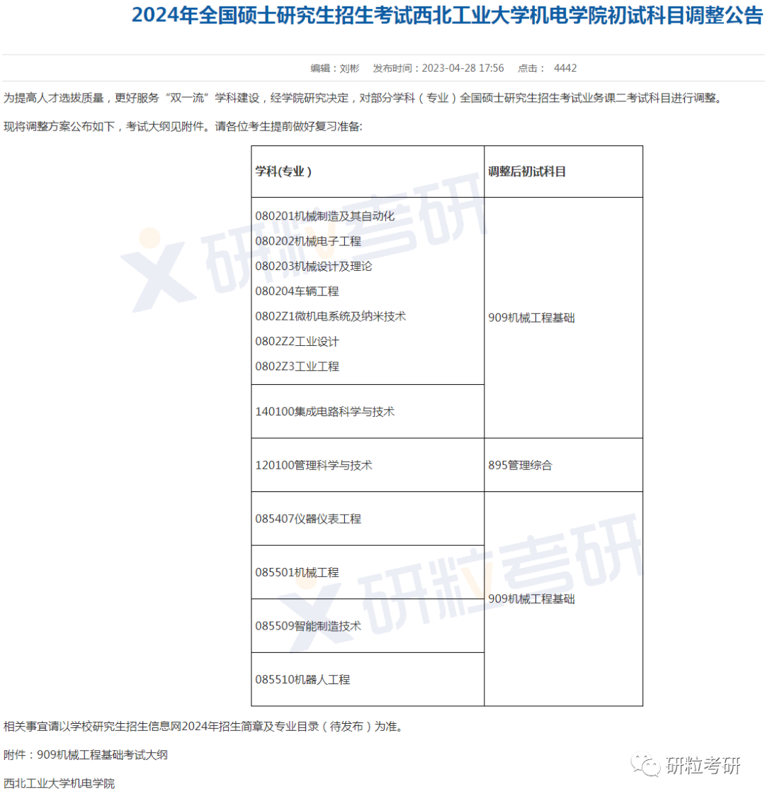 研粒考研这些院校考研初试科目已调整