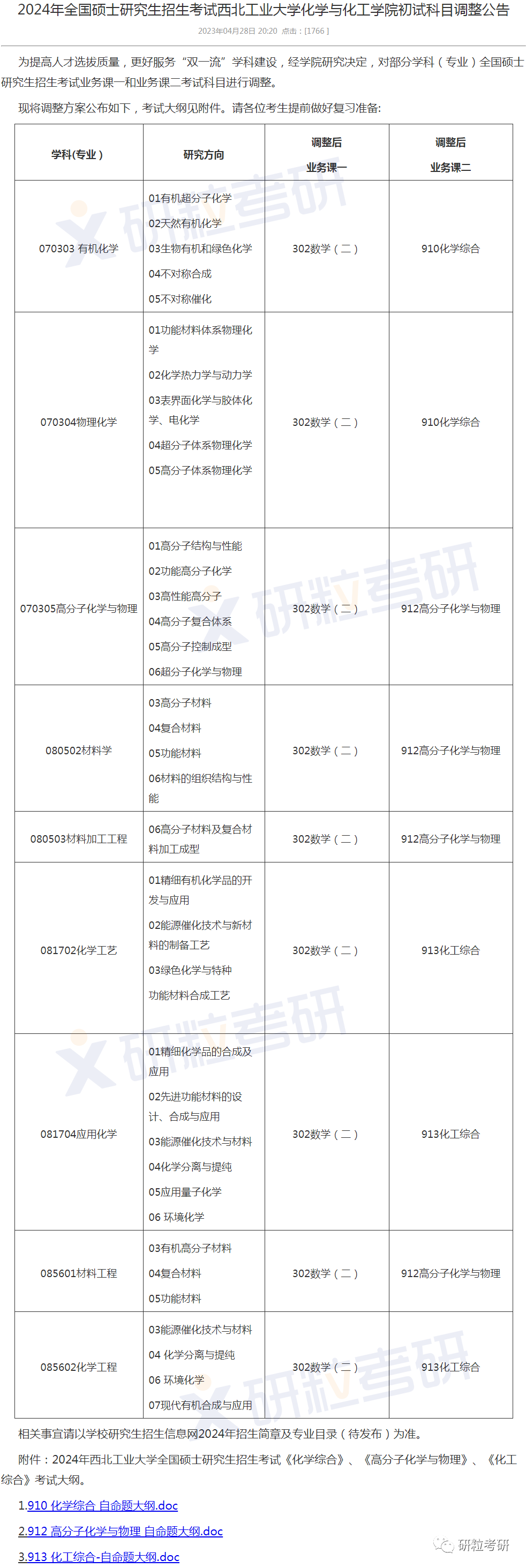 研粒考研这些院校考研初试科目已调整