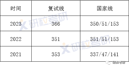 研粒考研湖南师范大学教育学原理考研考情分析