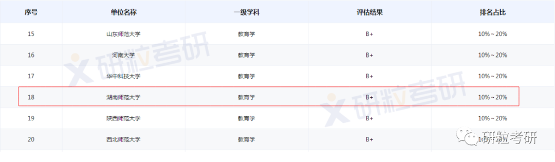 研粒考研湖南师范大学教育学原理考研考情分析