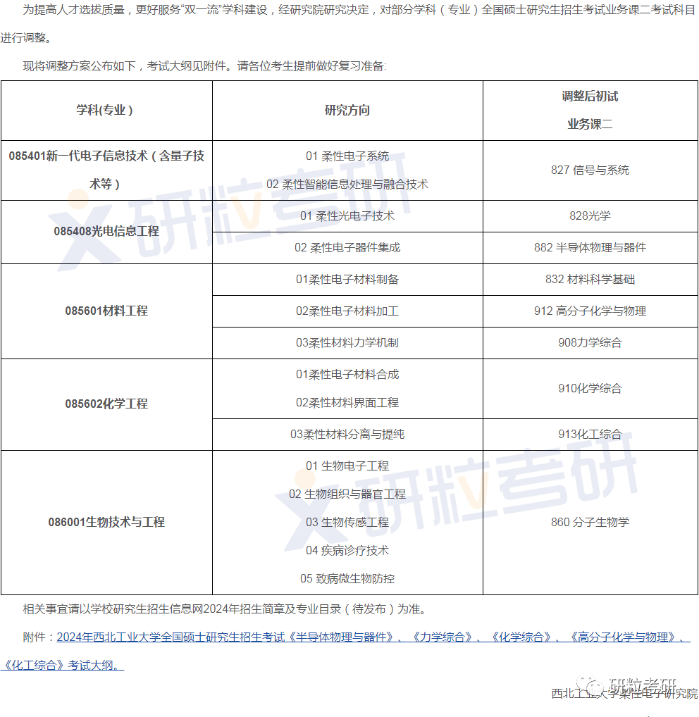 研粒考研院校考研初试科目已调整