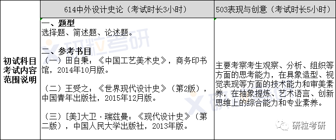 研粒考研四川美术学院环境艺术设计专硕考研考情分析