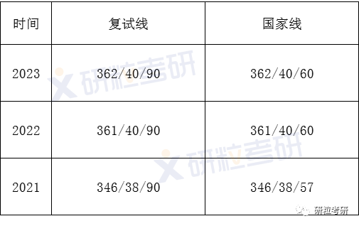 研粒考研四川美术学院环境艺术设计专硕考研考情分析