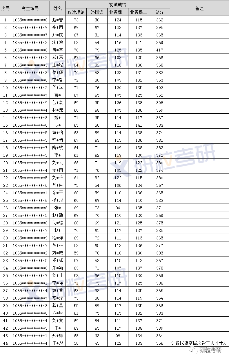 研粒考研四川美术学院环境艺术设计专硕考研考情分析