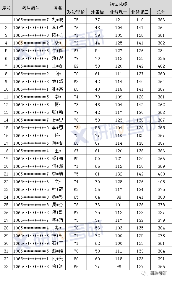 研粒考研四川美术学院环境艺术设计专硕考研考情分析