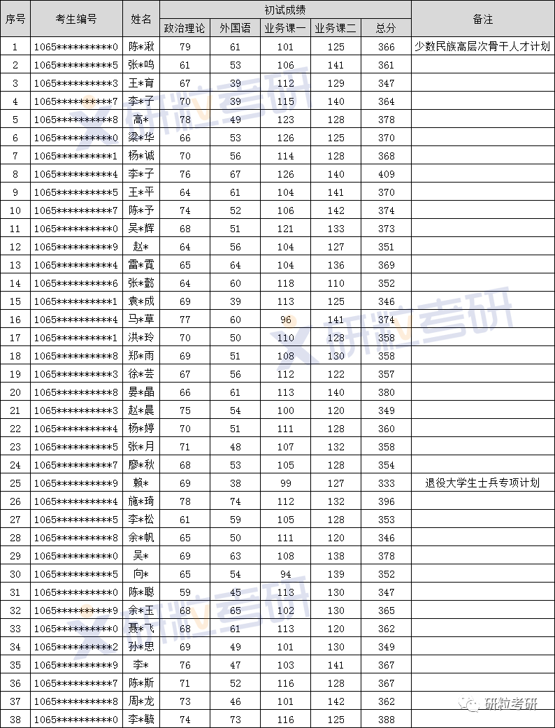 研粒考研四川美术学院环境艺术设计专硕考研考情分析