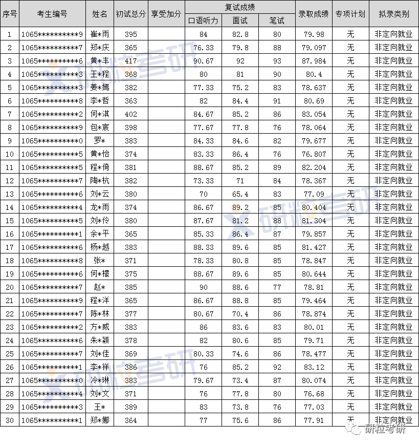 研粒考研四川美术学院环境艺术设计专硕考研考情分析