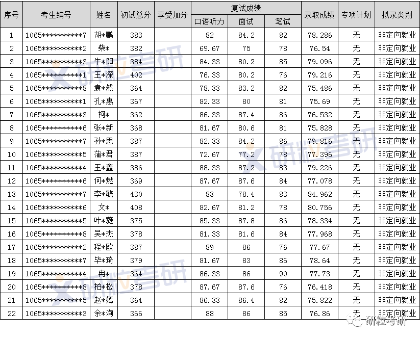 研粒考研四川美术学院环境艺术设计专硕考研考情分析