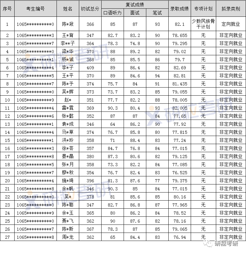 研粒考研四川美术学院环境艺术设计专硕考研考情分析