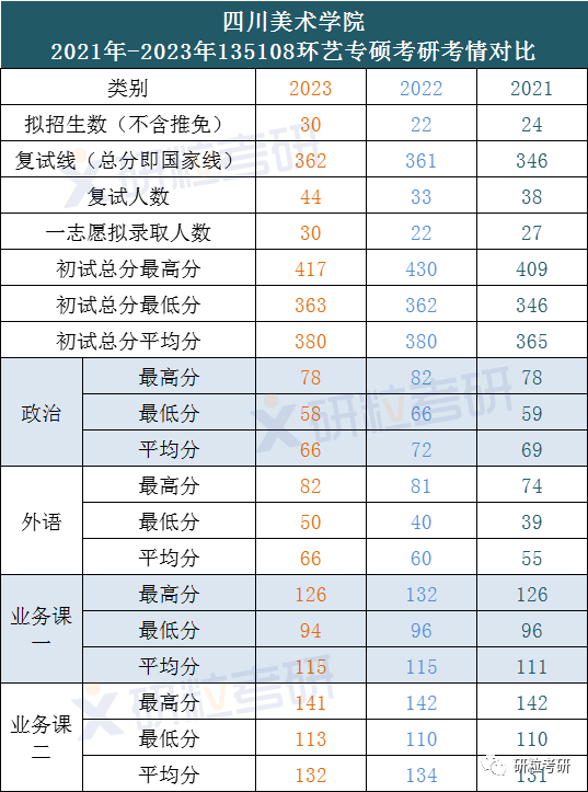 研粒考研四川美术学院环境艺术设计专硕考研考情分析