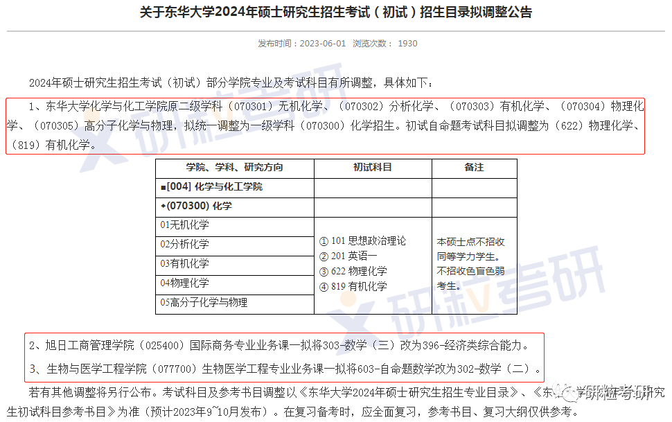 研粒考研院校考研初复试科目已调整