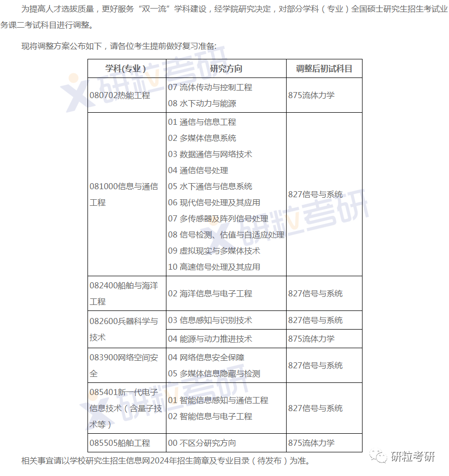 研粒考研院校考研初复试科目