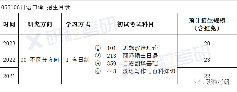 研粒考研天津外国语大学日语口译