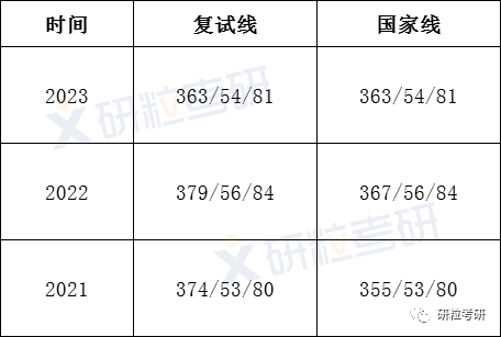 研粒考研天津外国语大学日语口译