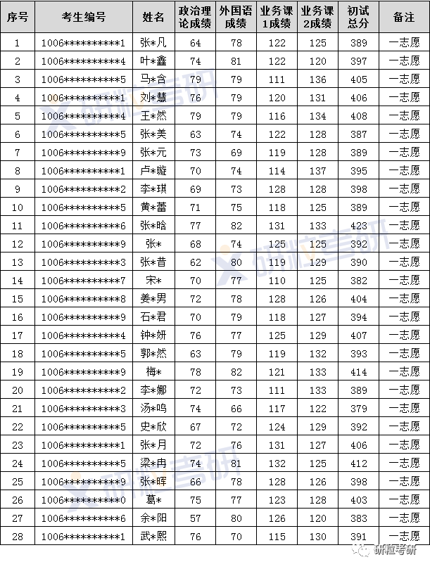 研粒考研天津外国语大学日语口译