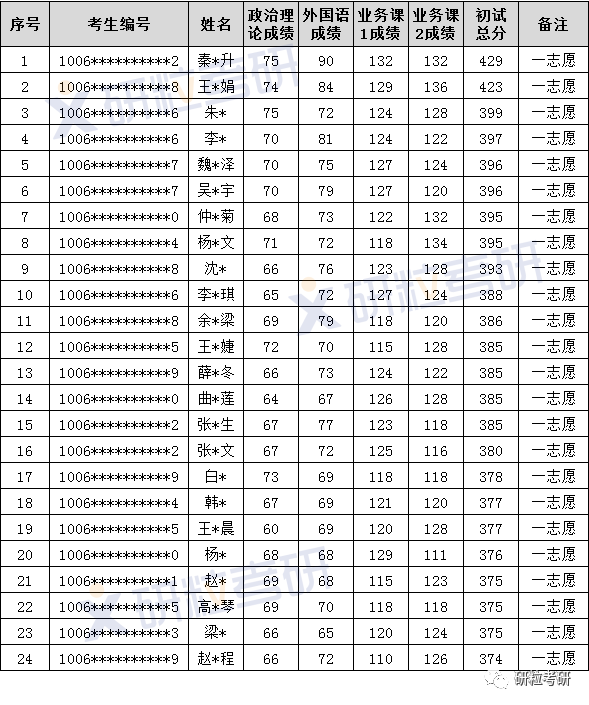 研粒考研天津外国语大学日语口译