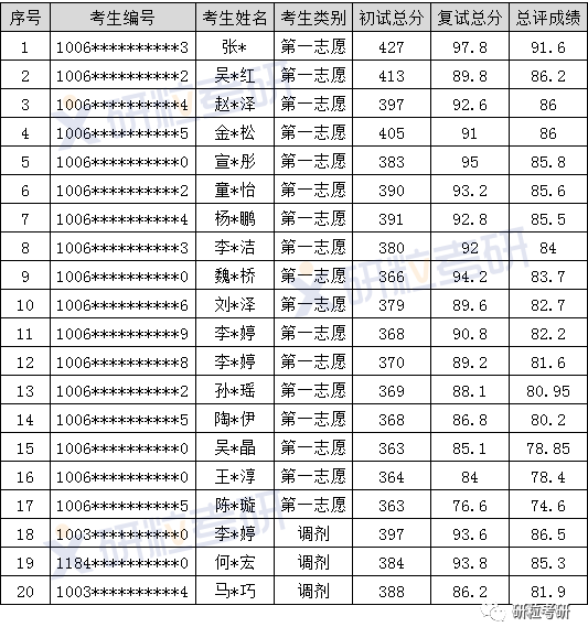 研粒考研天津外国语大学日语口译