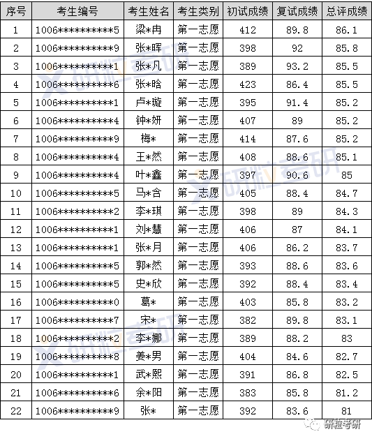 研粒考研天津外国语大学日语口译