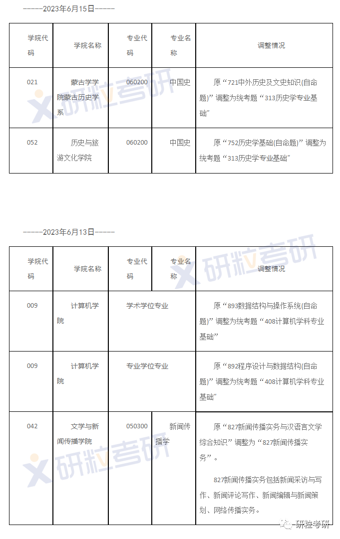 研粒考研院校考研初复试科目已调整