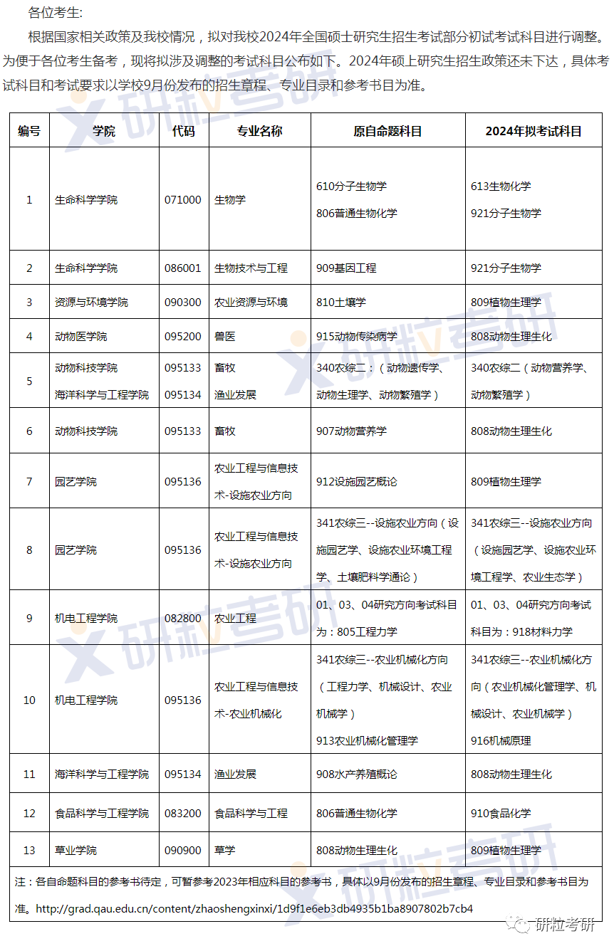 研粒考研复试科目已调整