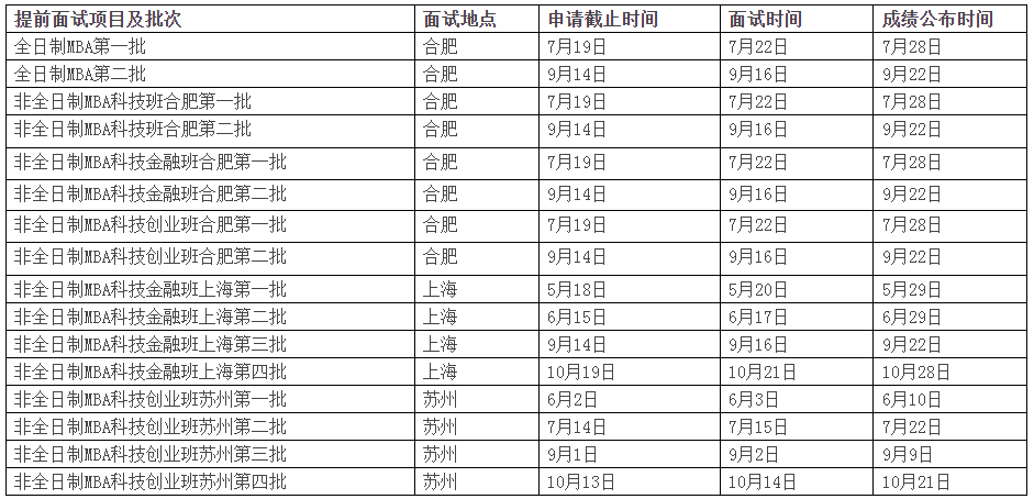 研粒考研MBA招生通知