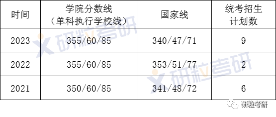 研粒考研华南理工大学旅游管理学硕