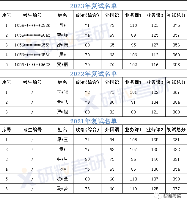 研粒考研华南理工大学旅游管理学硕