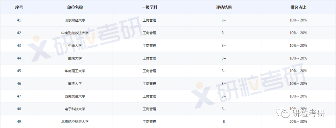 研粒考研华南理工大学旅游管理学硕