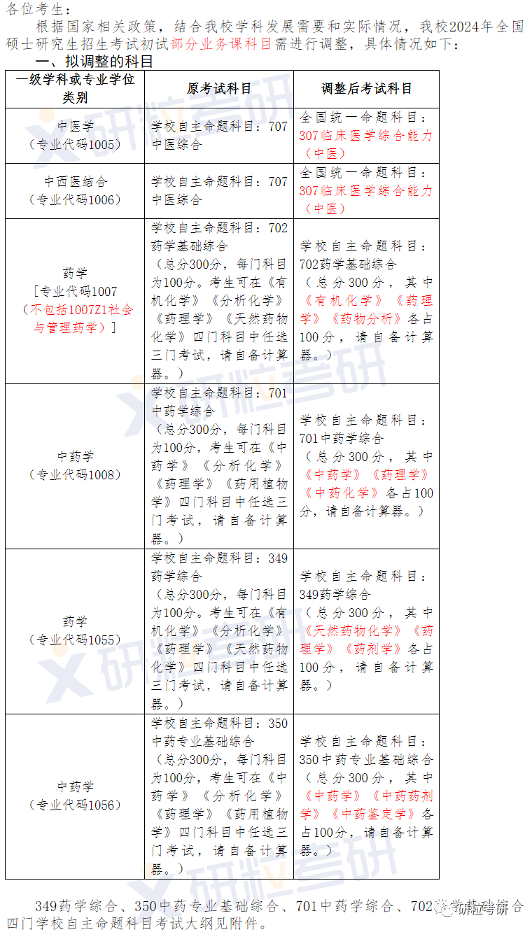 研粒考研复试科目已调整