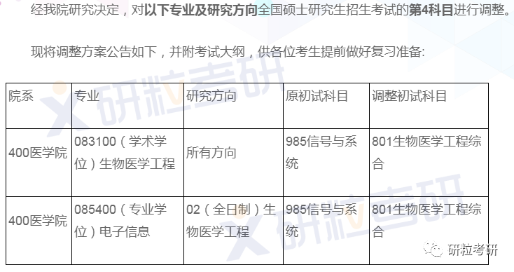 研粒考研复试科目已调整