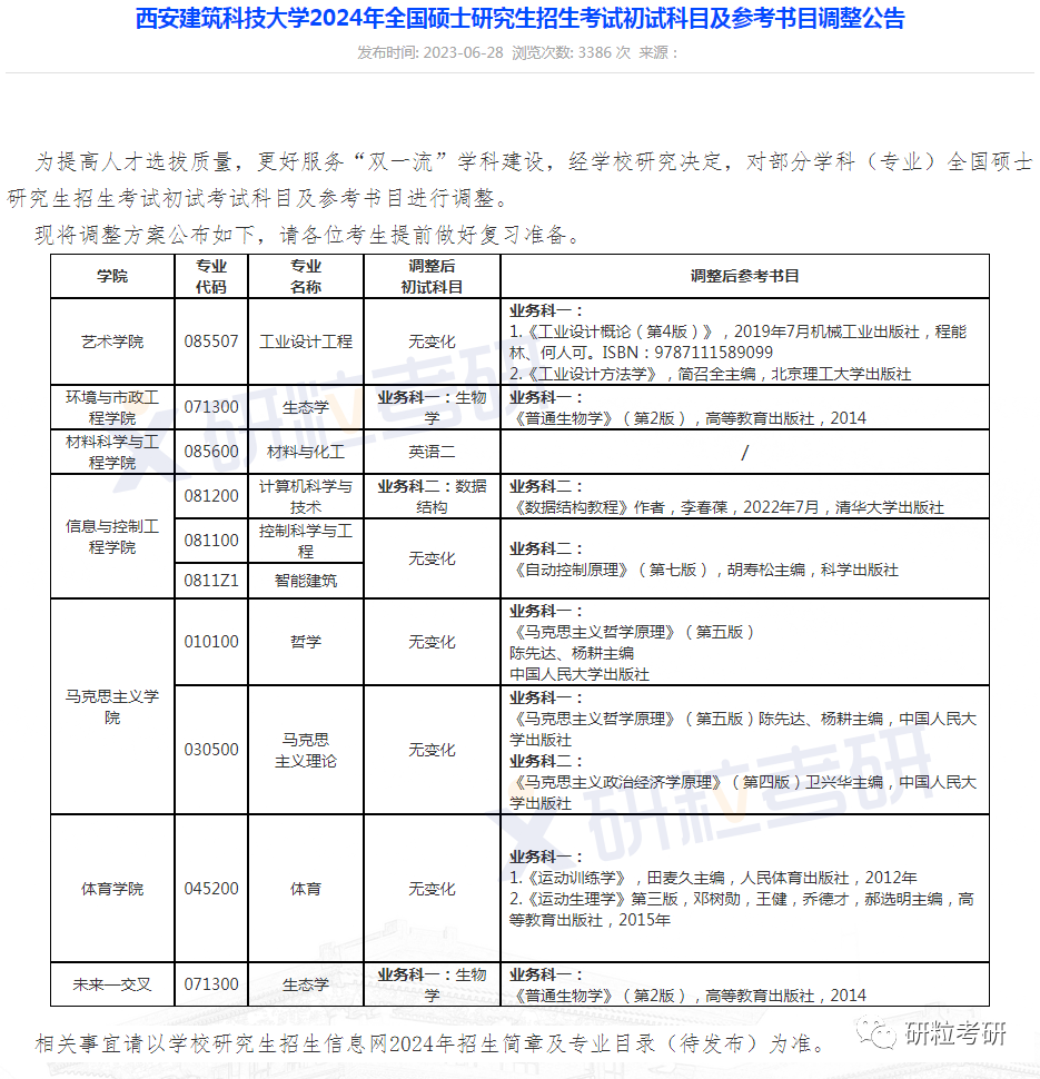 研粒考研复试科目已调整