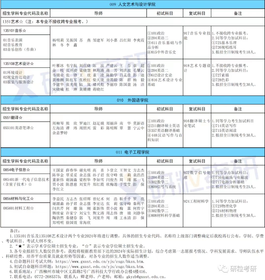 硕士研究生招生专业目录