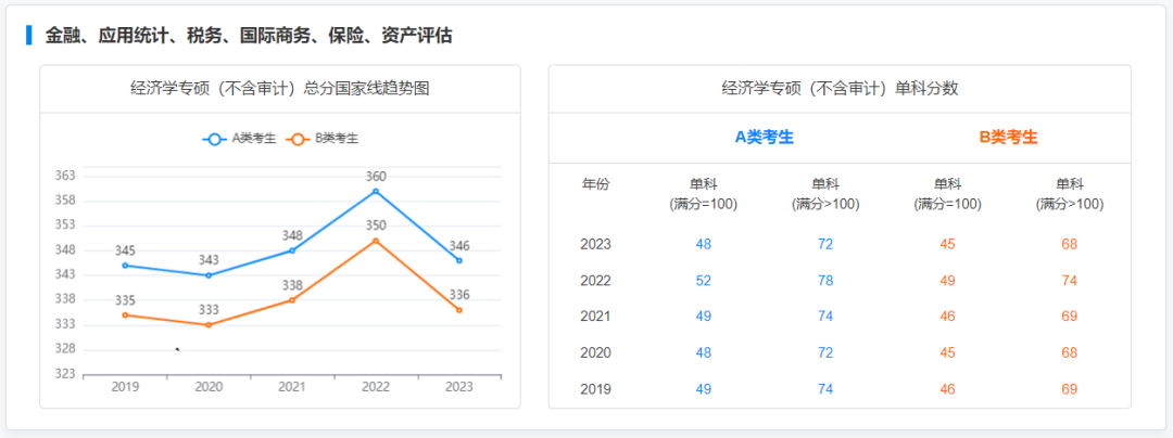 研粒考研专硕国家线及趋势图