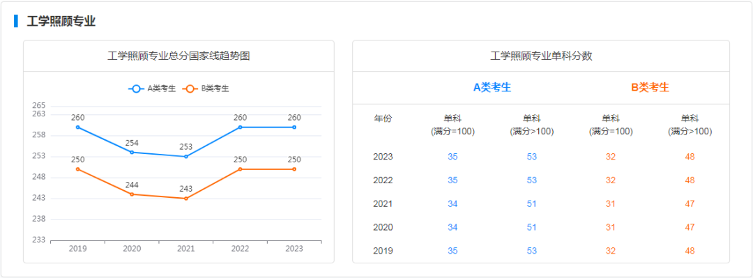 研粒考研学硕国家线及趋势图