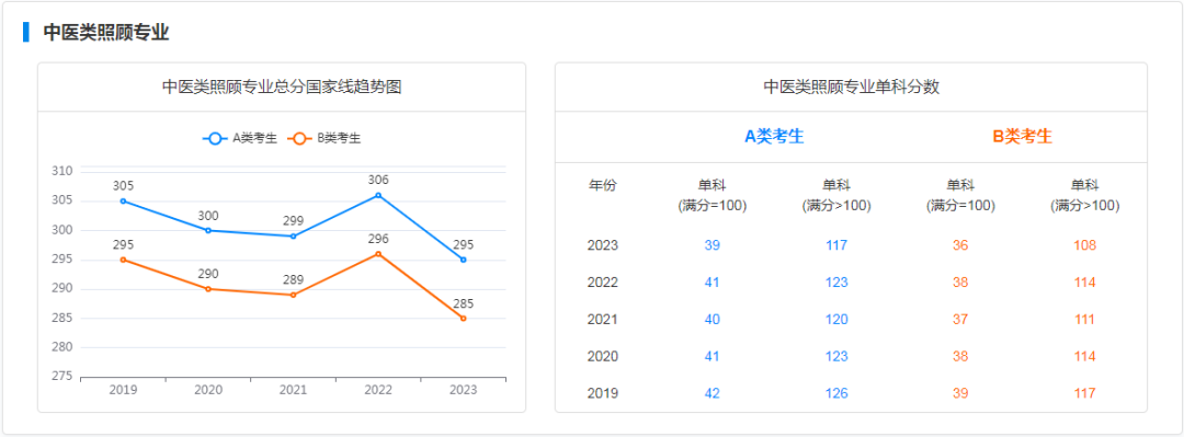 研粒考研学硕国家线及趋势图