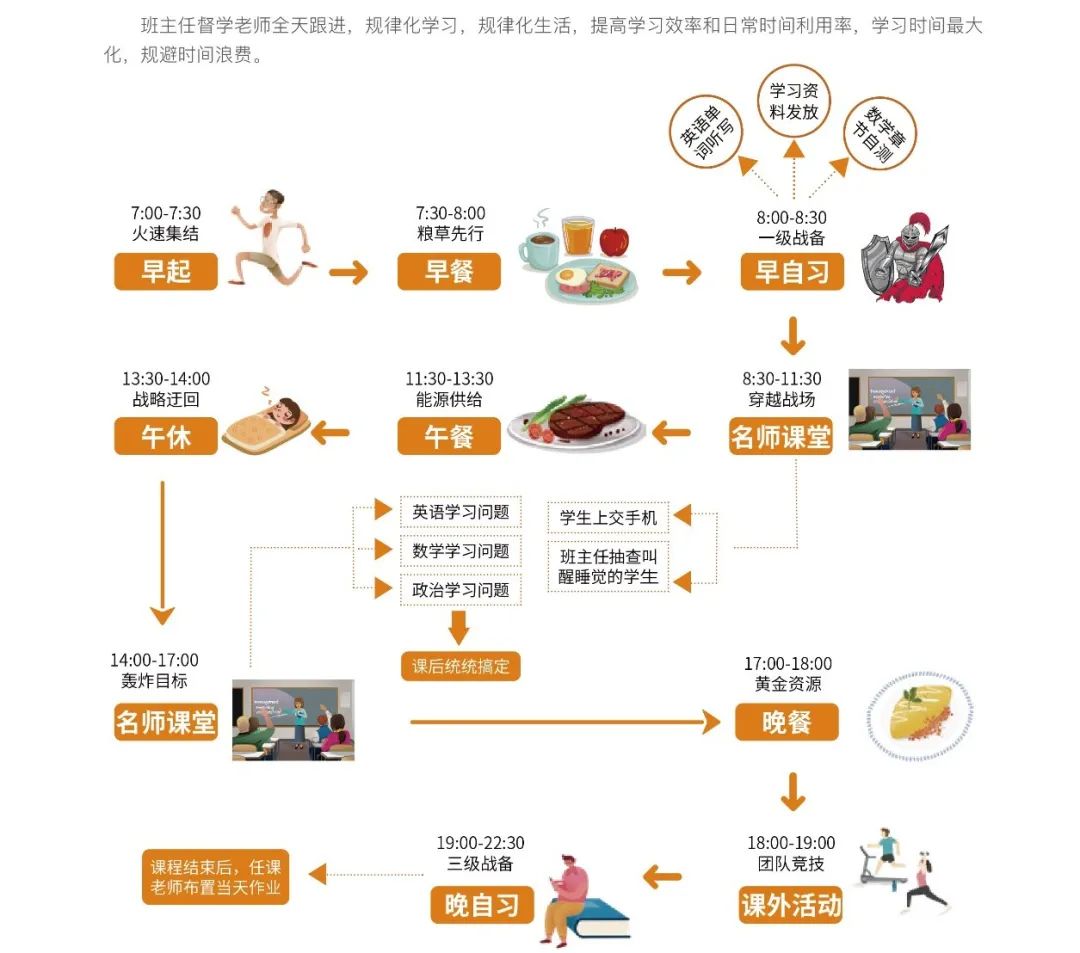 研粒考研集训营半年营开课