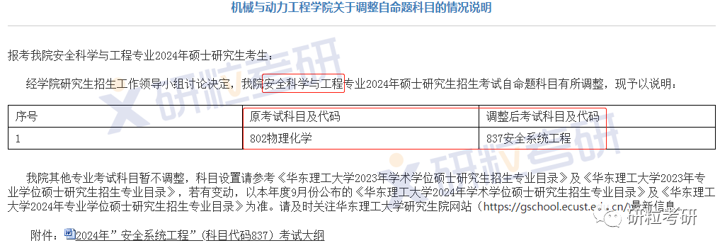 研粒考研复试科目已调整
