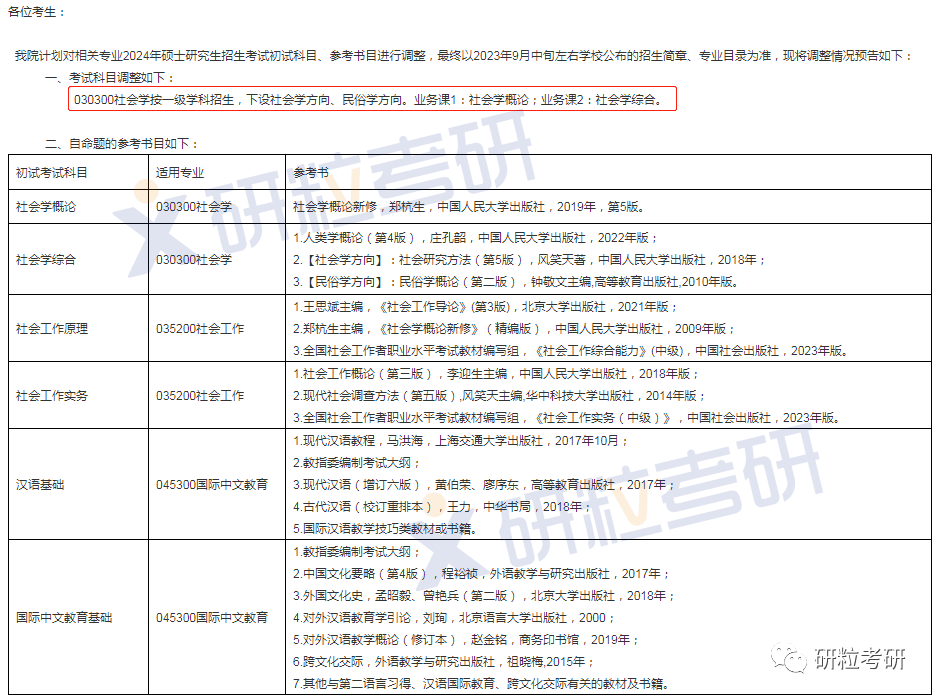研粒考研复试科目已调整