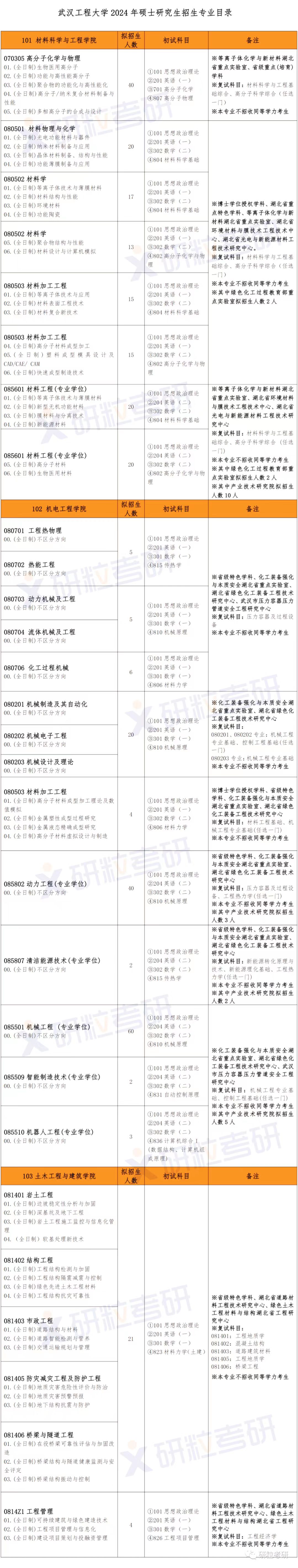 研粒考研招生简章