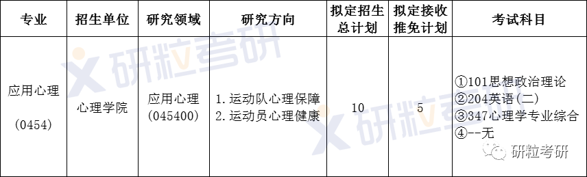 研粒考研考情分析