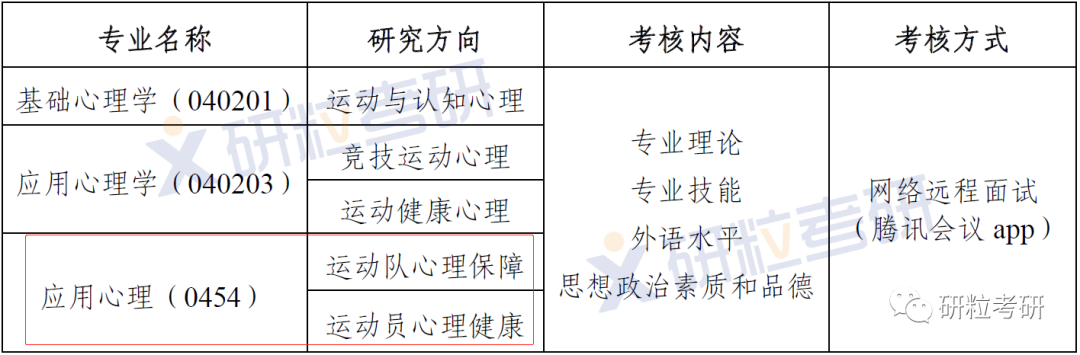 研粒考研考情分析