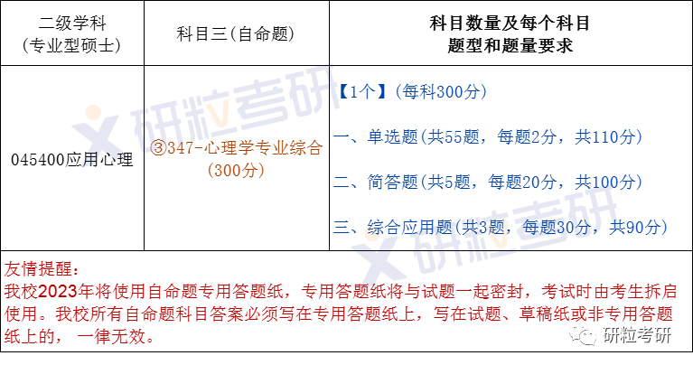 研粒考研考情分析