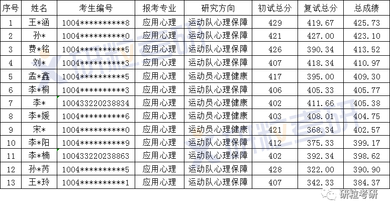 研粒考研考情分析