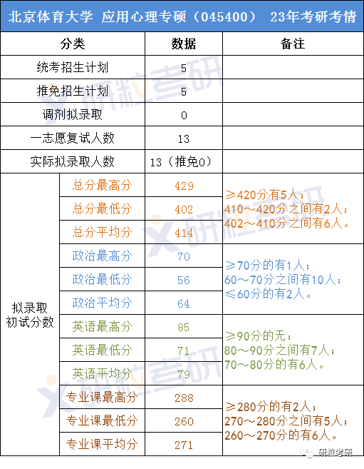 研粒考研考情分析