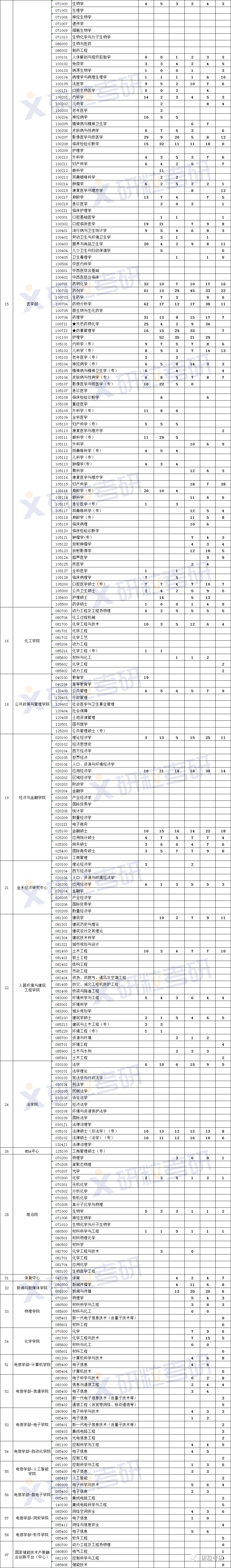 研粒考研报录比