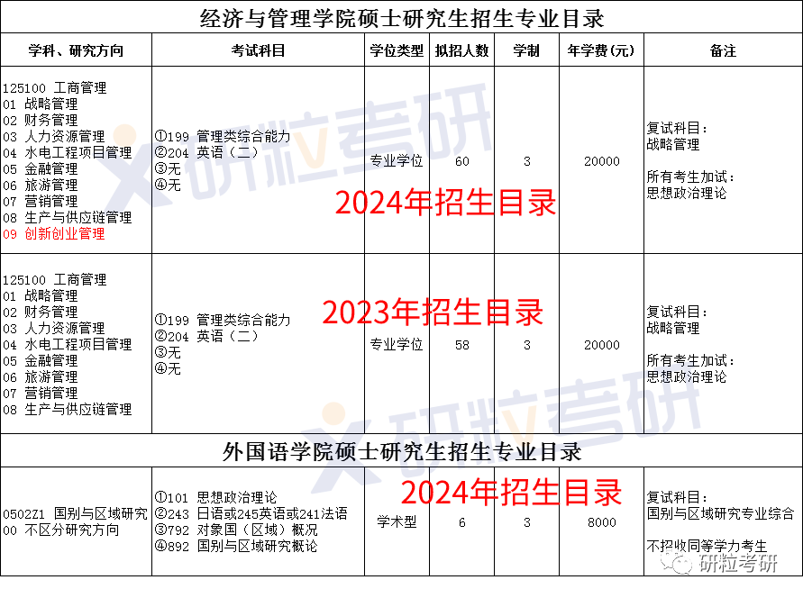 研粒考研24考研首次招生